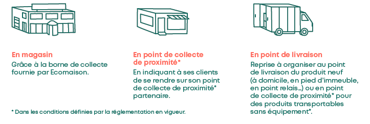 Solutions de reprise de jouets